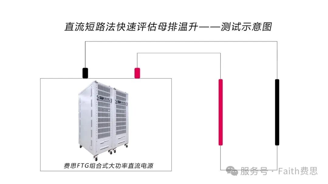 【行业应用】—AI服务器机柜直流母排（Busbar）温升测试